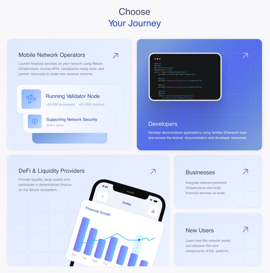 TelcoinTAO's tweet photo. Here's a sneak peek at the Telcoin Association's Web Unification project, as previewed during today's Platform and Treasury Council Meeting.

Please note: All content shown is placeholder only and subject to change https://t.co/1nD5PhFd3J