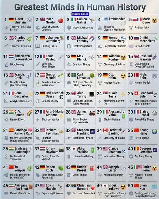 Global Pulse tweet media