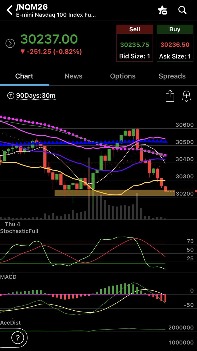 Real_Trend_line's tweet photo. $NQ_f $QQQ sitting at support https://t.co/xyPhQohTdh