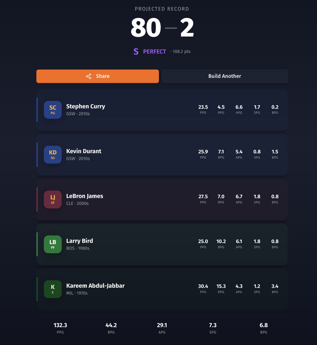 ShereefKeef's tweet photo. I’m officially retiring from this game cause how is this not 82-0!?!? https://t.co/8fBXHZ4hdX