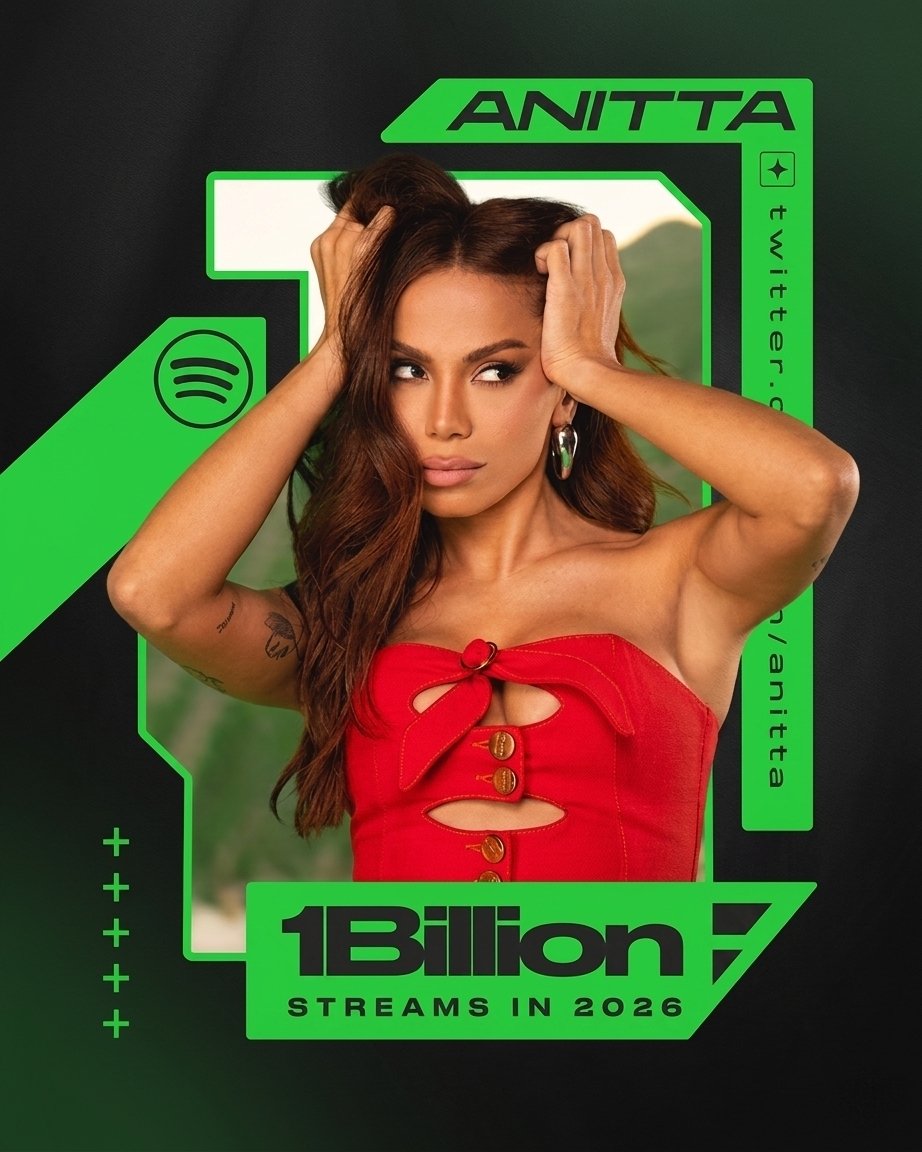 AnittaChart's tweet photo. .@Anitta has now surpassed 1 billion streams on Spotify in 2026:

— It’s the 3rd fastest year ever in her career achieving this (~154 days), behind only: 2025 (~128 days) and 2024 (~150 days) and surpassing: 2022 (~188 days), 2023 (~244 days), 2020 (~273 days) and 2021 (~301 days).