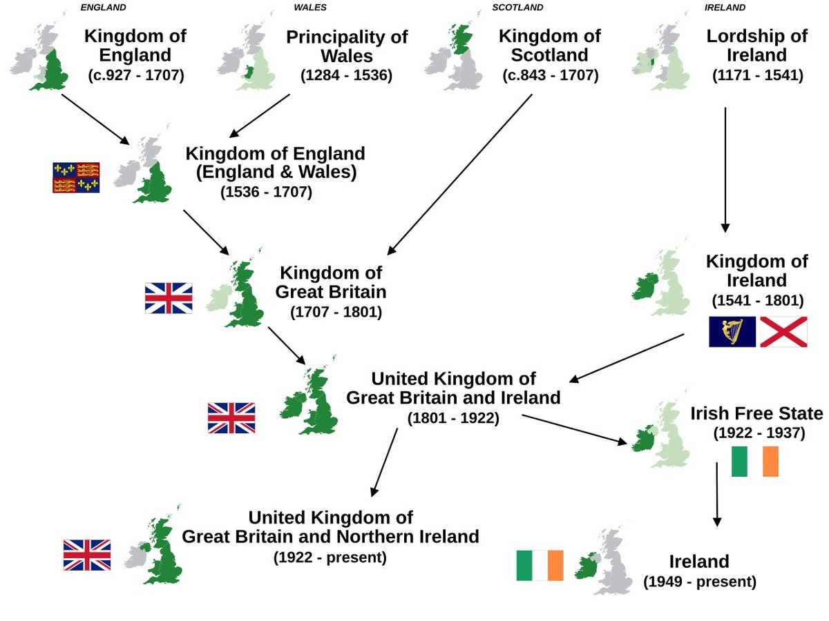 BrilliantMaps's tweet photo. Simplified History of The 4 Countries Of The British &amp; Irish Isles

More about all of them: https://t.co/KORGd68CJT https://t.co/xoxHVgD8o6