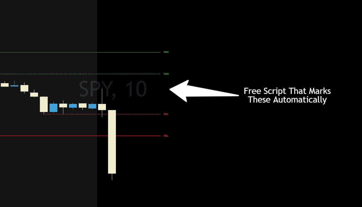 EllyDtrades's tweet photo. Stop marking your levels manually. I created a FREE Indicator that marks your levels automatically.

To get it:
1) Like
2) Retweet
3) Comment "FREE"
and I will dm you the link (must be following to dm) https://t.co/5gbCDUpwpJ