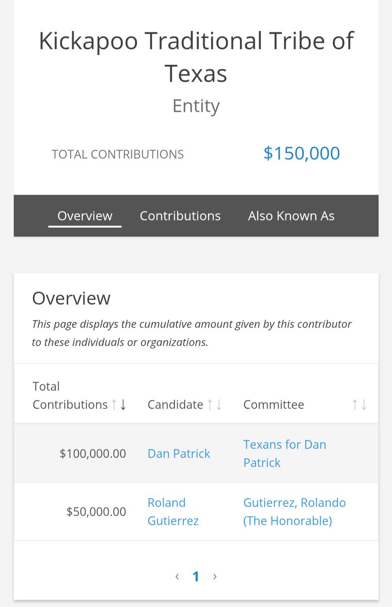 patrickwnTX's tweet photo. @DanPatrick @TexasGOP Why did you accept $100,000 contribution from 1 of the 3 tribal casinos in Texas,  while vowing to keep casino resorts illegal in Texas?

Isn't Texas supposed to be a "free state" where people can spend their money as they choose? https://t.co/GMAhN38EdF