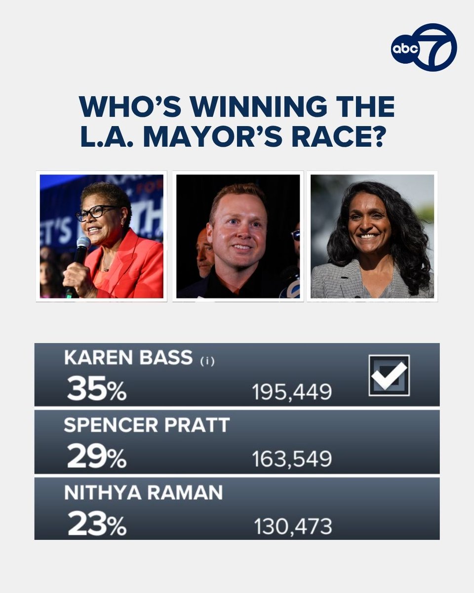 ABC7 Eyewitness News tweet media