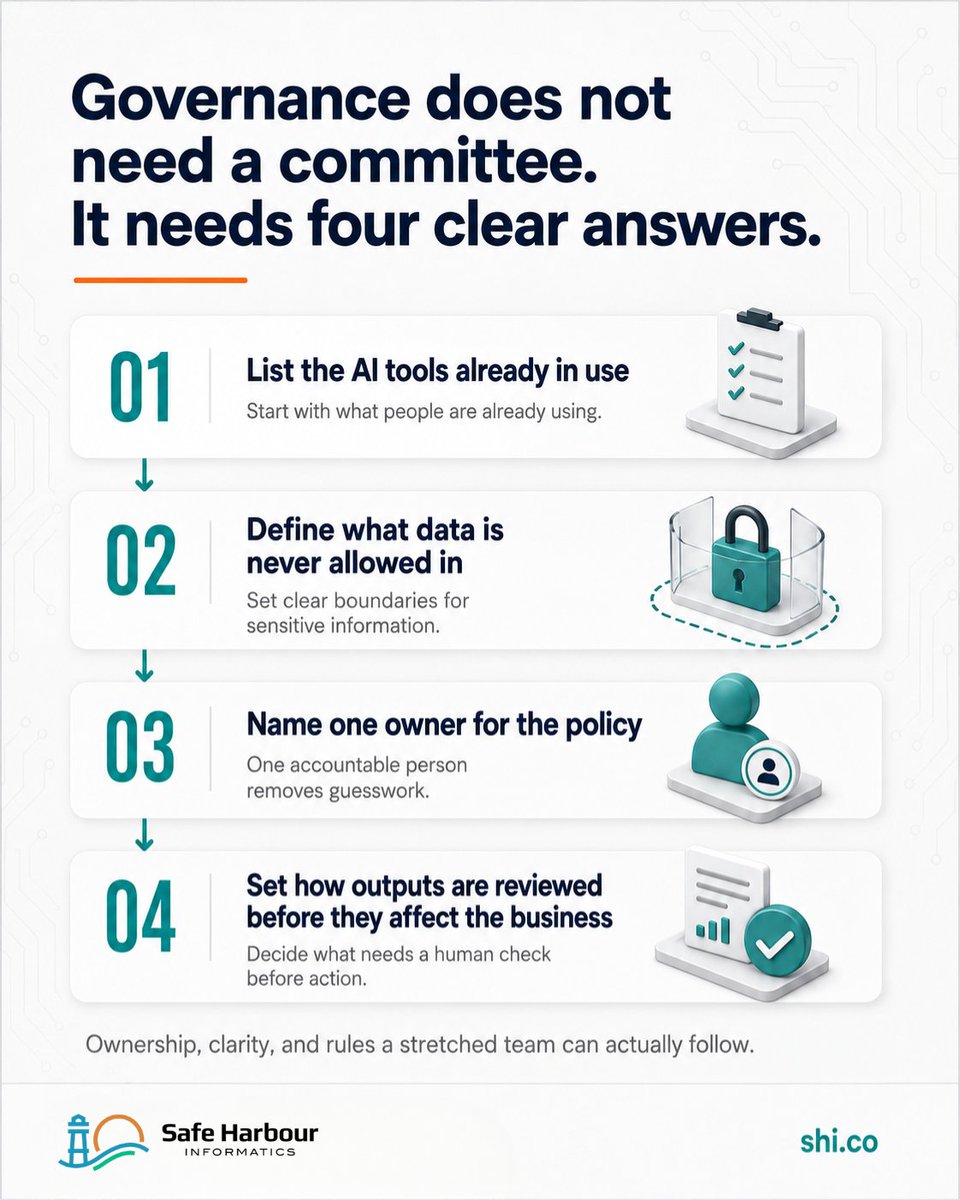 SafeHarbourIT's tweet photo. The riskiest AI policy is silence. When employees do not know what is allowed, they guess. And when sensitive data is involved, guessing becomes a business risk. https://t.co/iTHN1wh8HZ