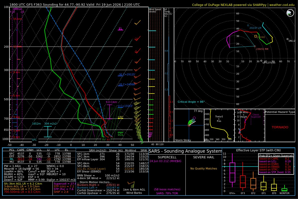 WXmarcus's tweet photo. gfs with one of the most diabolical environments Wisconsin has seen in years (this will NOT happen) https://t.co/RbSrsxIExO