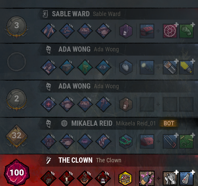HPhoenix10's tweet photo. Weird ass game. 

Map: home field advantage.

One Ada was extremely stupid predictable by holding W thus prepping pink and yellow bottles ahead of time. 

The other, for some reason, din't pre-drop pallet. My mind is like:

"Uhhh, I'm Clown? You don't want to pre-drop that? Alright then, your funeral, I guess. 🤷‍♀️"

The other Ada look at me while running WAY too often that the E was predictable. Charge my bottle quick then pressed E. 

But uhhh...@DeadbyDaylight have you guys done any tweak to the MMR? Just asking. 

Side note: 

-@kestner_1 This perk is underrated, wtf. lol. The one time I got confused by is at the beginning but understood that everyone didn't get a chase at the start of the trial.

-I wasn't paying attention to the lobby. I was going to replace Pain Res for Infectious Fright incase gens were going to fly like hot cakes. Turns out that Father Chapel is a decent map for Clown.