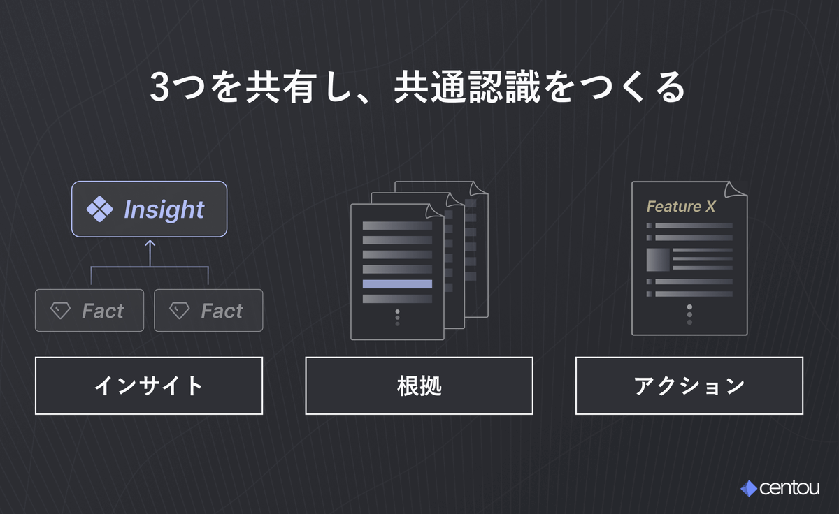 Centou_design's tweet photo. 「ちゃんと作ったつもりなのに、使われない機能に...」

原因はたいてい2つの"ズレ"に。
・顧客とチームのズレ
・チームメンバーどうしのズレ

ズレを埋めるための「共通言語のつくり方」がとても参考になります📚
https://t.co/m0mLSLuQHw https://t.co/QNGaIoSnta