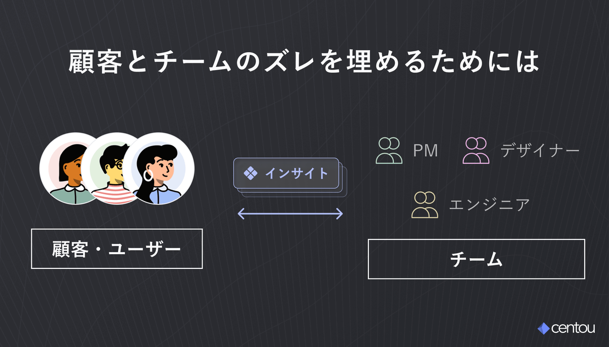 Centou_design's tweet photo. 「ちゃんと作ったつもりなのに、使われない機能に...」

原因はたいてい2つの"ズレ"に。
・顧客とチームのズレ
・チームメンバーどうしのズレ

ズレを埋めるための「共通言語のつくり方」がとても参考になります📚
https://t.co/m0mLSLuQHw https://t.co/QNGaIoSnta