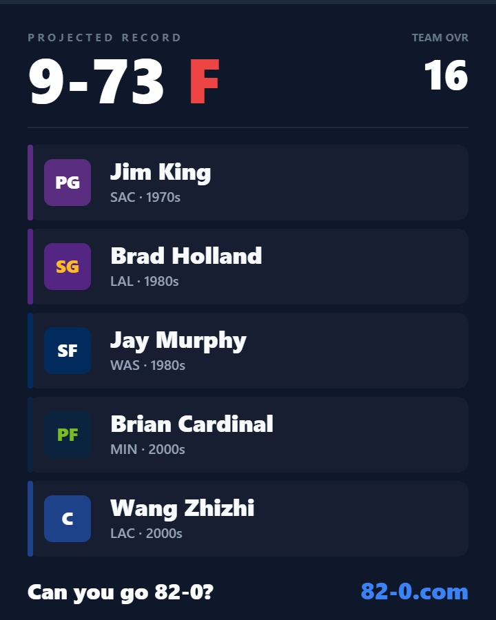 usersf291's tweet photo. @PerfectDru @AllanLemDFS Today I learned Wang Zhizhi was a Clipper. https://t.co/Xlz3TJ1N1x