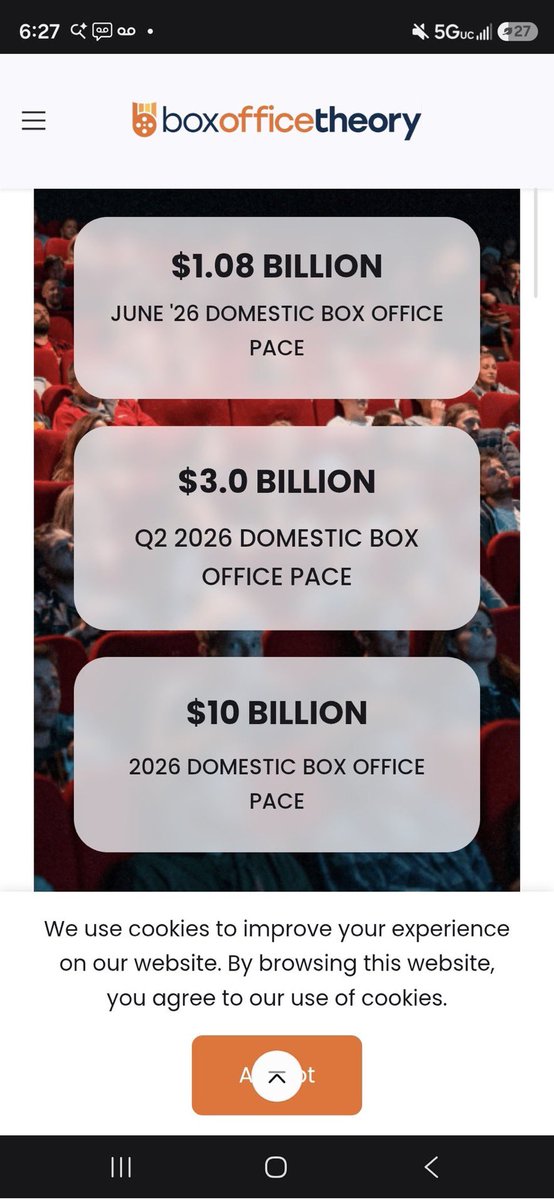 Tony_Denaro's tweet photo. Wow $3B?! 
Thanks for all who gave me the heads up on this update.  Box Office Theory now showing Q2 pace of $3B Domestic.  Champagne will flow if so. 
Still long all my tickers ($AMC, $CNK, $MCS) and also have July AMC Calls at $1.50.
Don’t follow my trades. I just share what I am doing.
$AMC $CNK $IMAX $MCS