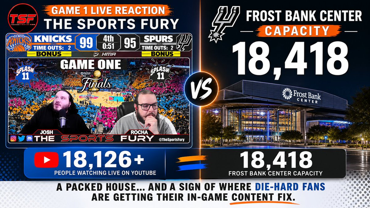 HMAinc_'s tweet photo. Our Clients The Sports Fury had over 18,000 people watching their live reaction to Game 1.

Frost Bank Center holds 18,418. https://t.co/rfqKPz6Z33