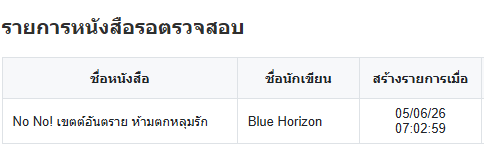 ppthewriter's tweet photo. ส่ง #เขตต์อันตราย เข้าระบบละคับ ถ้าน้องพร้อมขายไวก็กดกันได้วันนี้คับ ส่วนตอนนี้พพขอไปนอนก่อน ไม่ไหวละคับ https://t.co/SM78YoLSSx