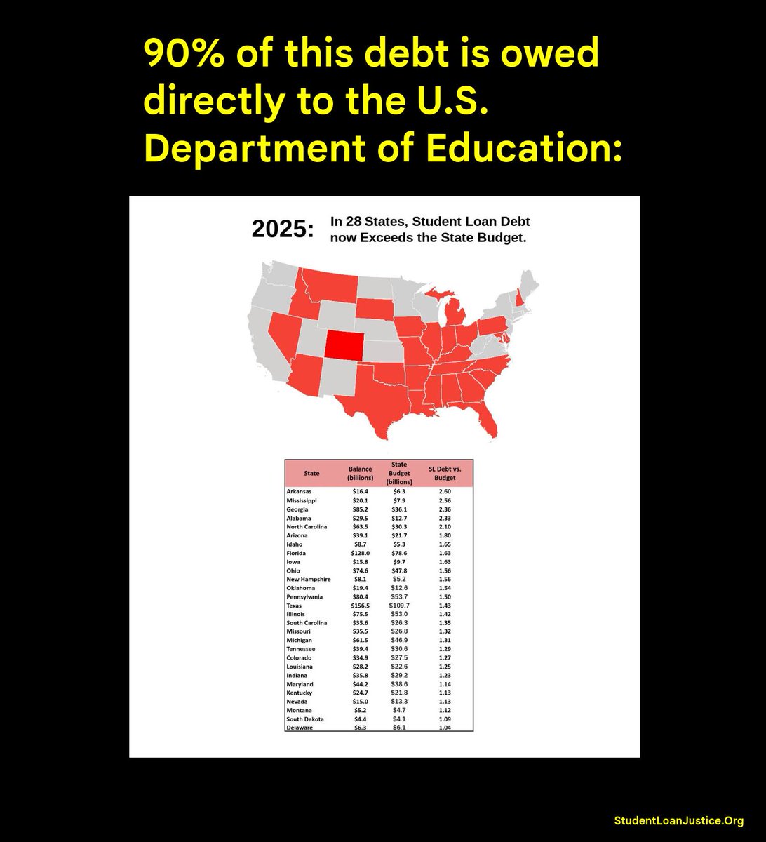 STUDENT LOAN JUSTICE tweet media