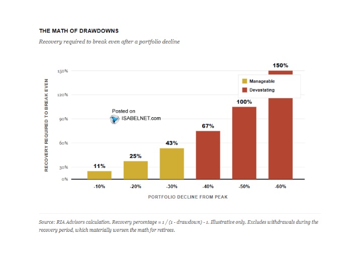 DV | Analytics tweet media