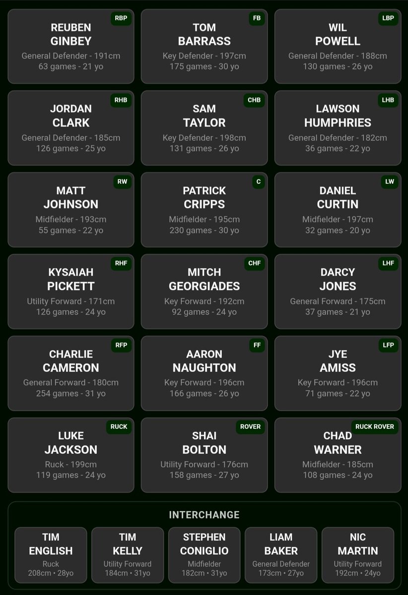 JordanTHFCFFC's tweet photo. Someone build me a better WA origin team than this. SA probably has us covered https://t.co/lB18d3f9oC