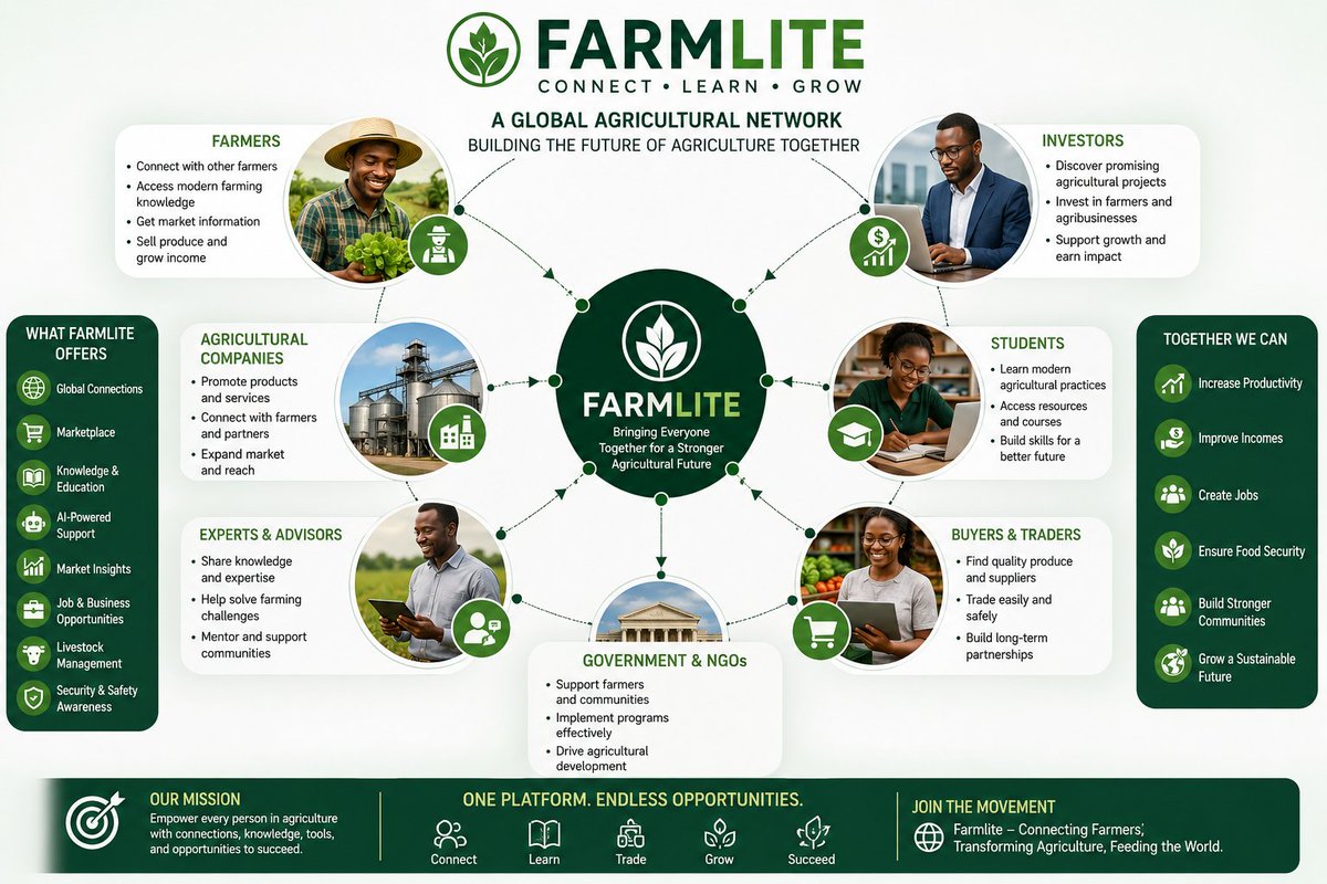 FarmliteApp's tweet photo. Farmlite 🌐✅

#farmlite #AI #tech https://t.co/f8VBMREbXM