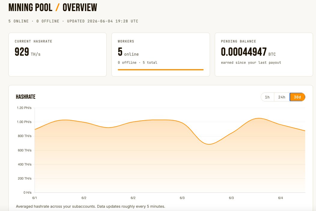 WilsonMining's tweet photo. We have been hard at work building software. Our pool and customer dashboard are getting completely revamped. 
1. Users of our pool service will be able to see more data regarding their miners and performance.

2. Hosting customers will have a self serve marketplace to buy and sell miners. Showing the individual stats and history of each miner.

3. Hosting customers will have a complete breakdown of their hosting costs per miner.

4. Lightning payments will be supported for the pool service. 

There is A LOT more that I didn't highlight. We are expecting to have everything ready for public use within the next month or two.