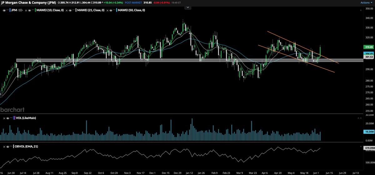 GucciManee___'s tweet photo. $JPM whales like the 345 strikes for 8/21 
-will lead the $SPCX ipo https://t.co/OdVk62r73g