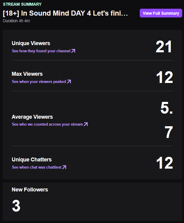 MalwarebytezVT's tweet photo. Another great stream! Let's keep going! https://t.co/3Z8DaVulAu