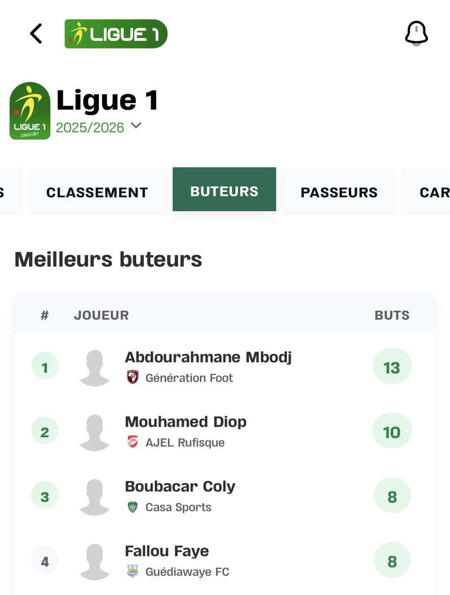 momolamineNd's tweet photo. Pré-saison 2024-2025
Le jour de la signature de son contrat Pro à GF

Nos objectifs de ces trois ans ont été fixés ce jour là. Il est en avance d’un an sur ces objectifs.
Aujourd’hui, nous avons peut-être notre dernier match avec GF, en L1 Sn et avons terminé meilleur buteur. https://t.co/Srrb0gZ9oe
