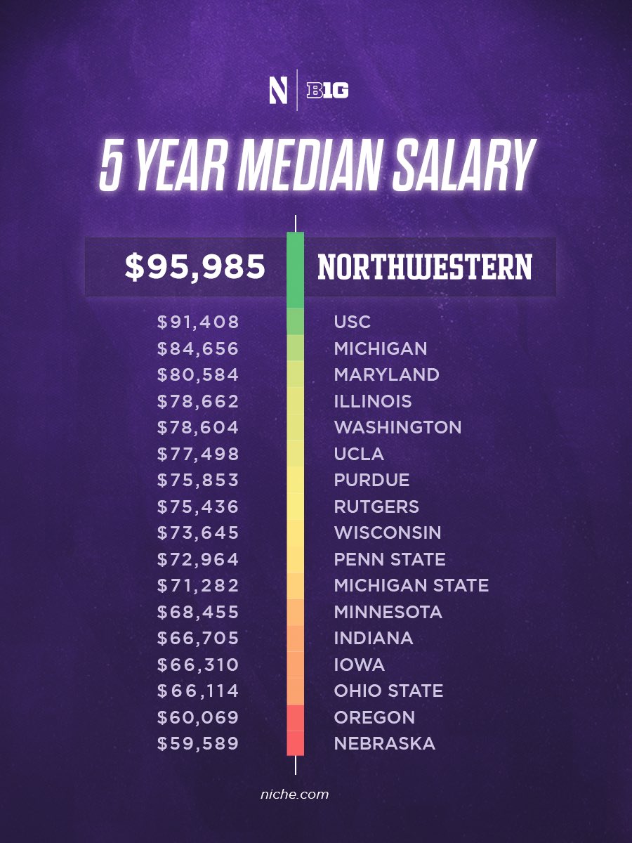 NUVball's tweet photo. More than a four-year choice 📈 https://t.co/pTcTiQIUKB