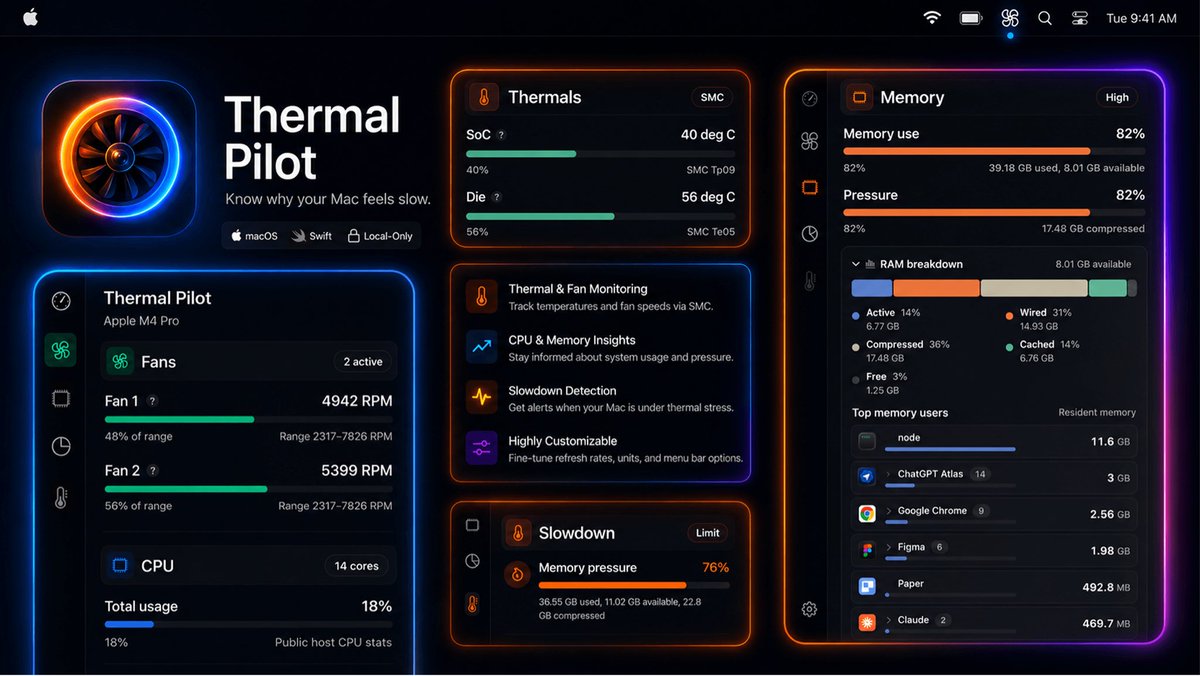 kerim's tweet photo. @nicos_ai Love this - built this to see why my Mac is running slow feel free to give it a try! https://t.co/E8hsYiDm1s https://t.co/SHTW3o0aw5