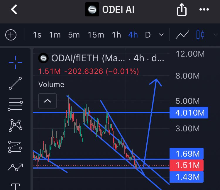 0xhamoon's tweet photo. this is where you stack $odai https://t.co/njhP7h6LX7