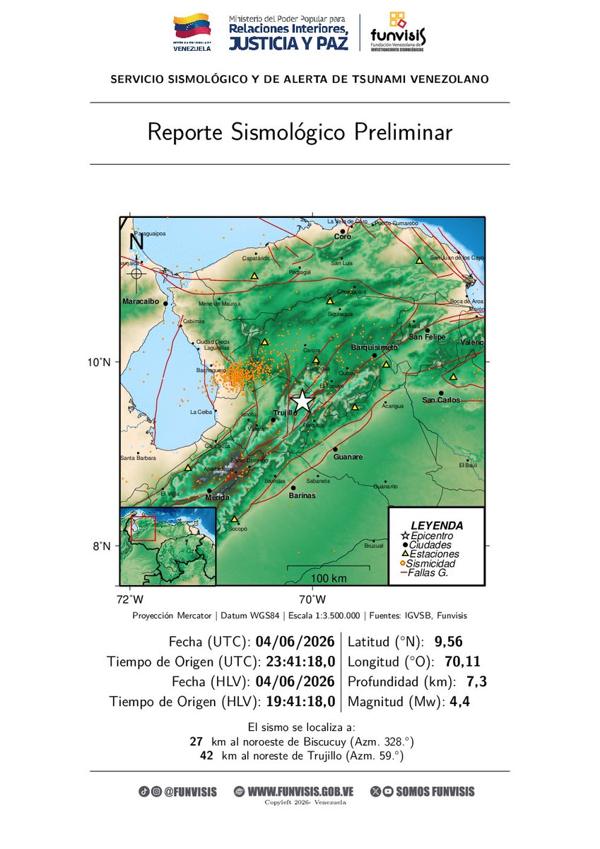 SomosFunvisis's tweet photo. FUNVISIS            
Sismo sentido 
04/06/2026 19:41
Mag (Mw): 4.4
Prof: 7.3 km
Epicentro: 9.565 N -70.110 O
27 km al noroeste de Biscucuy https://t.co/oSYkbAPxpl