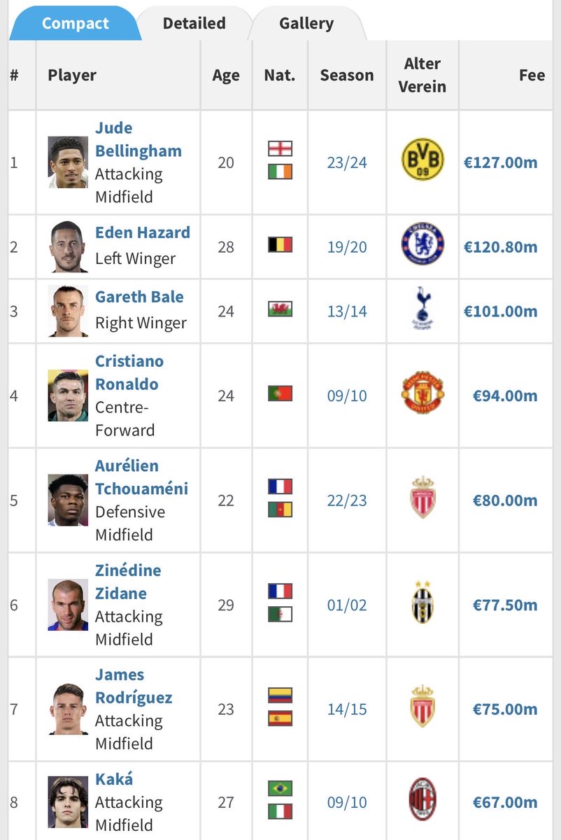 FPLAlexa's tweet photo. What do these players have in common?

That’s the first step to finding out who Perez is talking about

It is certainly NOT Vitinha https://t.co/svpOdiS9hV