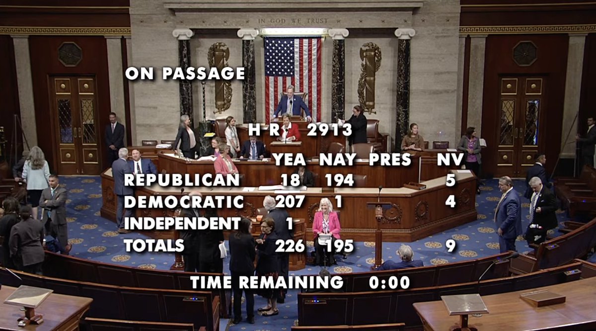 KaterynaLis's tweet photo. ‼️BREAKING: The Ukraine Support Act (H.R. 2913) HAS PASSED — 226 in favor, 195 against. 18 republicans supported the bill! 

The bill received more than the simple majority required for passage in the House, once again demonstrating that a majority of the U.S. Congress supports continued aid to Ukraine.

It is the first Ukraine aid bill to pass the House since the new administration took office. The legislation strengthens Ukraine’s defense, tightens sanctions on Russia, and supports efforts to return abducted Ukrainian children.

But, as always, this is not the end. The bill must now pass the Senate and be signed by President Trump. At this point, both remain significant challenges.