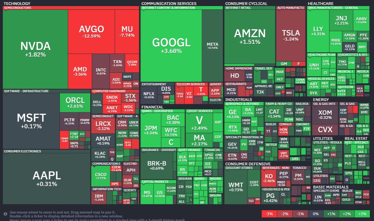 elcon_83's tweet photo. ダウ、S&amp;P500、ナス100ヒートマップ。 https://t.co/lsTQFLd0Zw