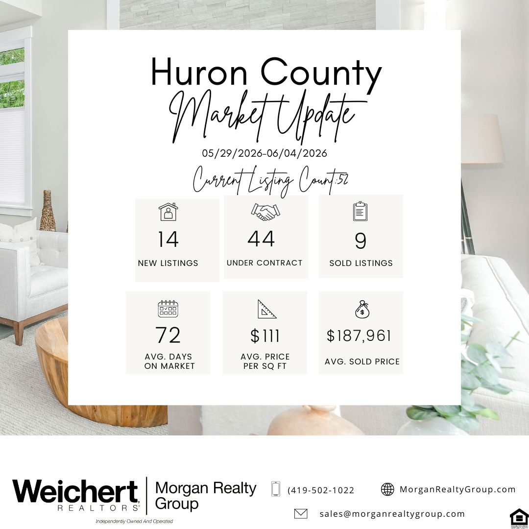 AlexMJohnson's tweet photo. Real Estate Market Update for Erie, Huron, Ottawa, and Sandusky County, Ohio! #weichertrealtors #morganrealtygroup #alexmorganjohnson #realestate #The419 #OttawaCounty #SanduskyCounty #huroncounty #ErieCounty #housing #askforalex https://t.co/xvIckdob9f