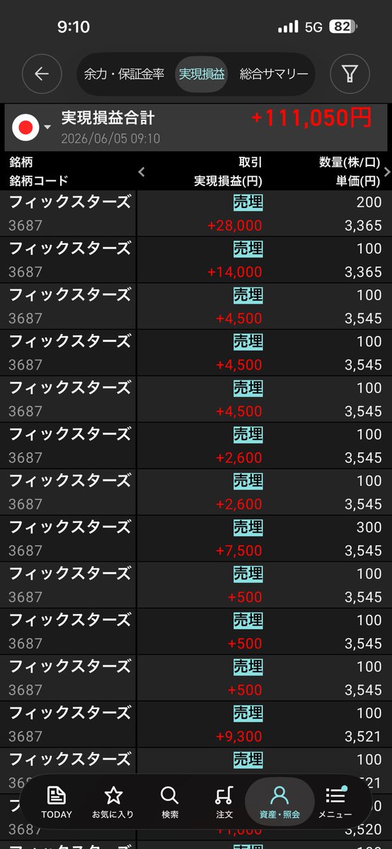 52Psz's tweet photo. 朝の数分で11万！フィックスターズ熱い https://t.co/uEUnPeqsaG