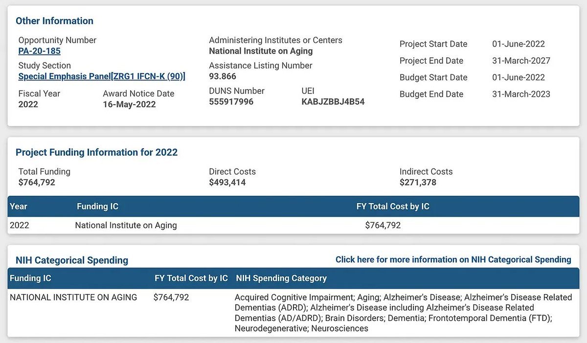MidwesternDoc's tweet photo. The NIH was informed in early 2022. And guess what?

They did nothing about it.

Actually, they did worse than nothing—they gave the suspect researcher a $764,792 grant a few months later.

It wasn’t until 2024 that the paper was finally retracted, and even then the authors insisted the fraud didn’t change their conclusions.

Billions of dollars and two decades of research fueled by manipulated images—and the establishment still defended the theory today.