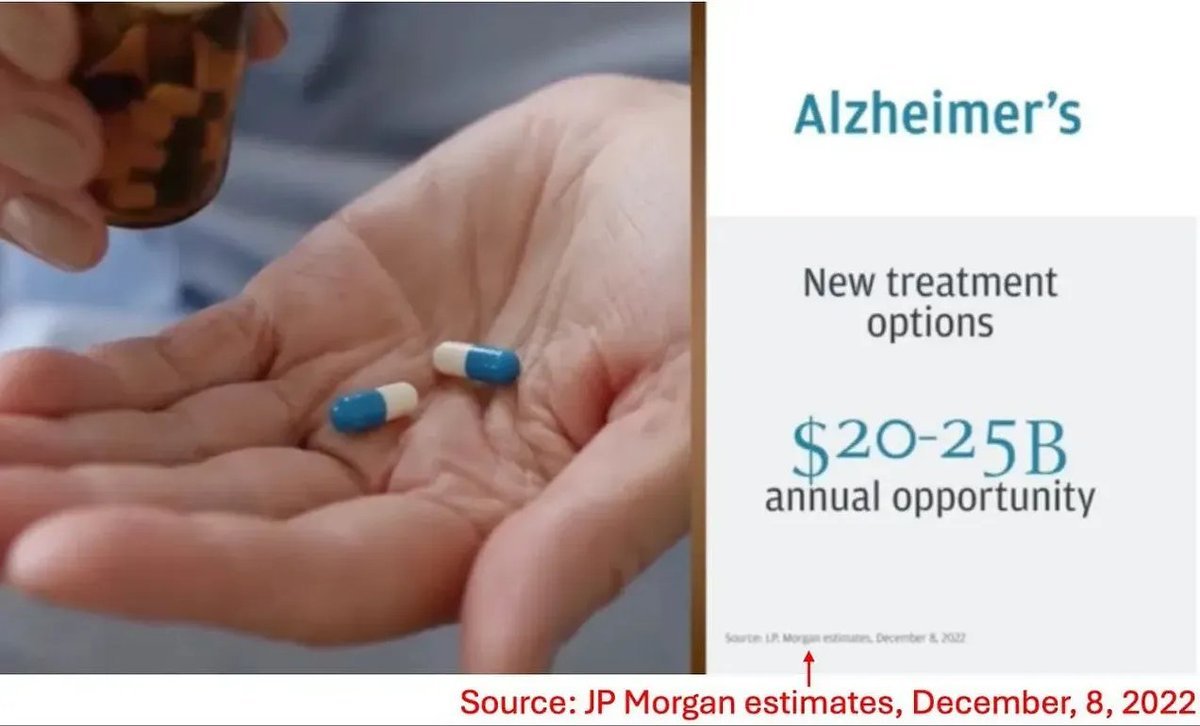 MidwesternDoc's tweet photo. Why are they protecting a disproven model? Why would they continue to push a hypothesis built on doctored data?

Because amyloid research is worth hundreds of billions of dollars—across drugs, trials, funding, and Medicare reimbursements. Seven million Alzheimer’s patients represent an enormous revenue stream.

And with no cure, they’re set to increase customers as people age.

If the amyloid theory collapses, so does the entire financial architecture tied to it. So the system pushes forward—regardless of fraud, failure, or human cost.

And yet the average person is coerced continually to trust this system.