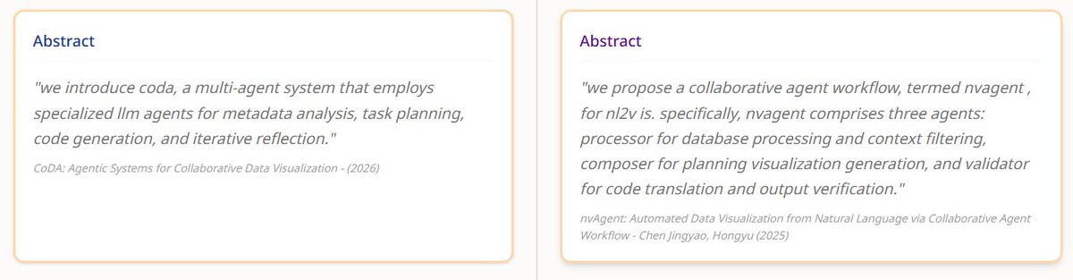 Open_Novelty's tweet photo. But wait, OpenNovelty just uncovered an architectural duplicate in this multi-agent design!

While CoDA claims novelty in proposing specialized agents for collaborative data visualization, our deep-dive analysis reveals that this exact agentic breakdown already exists. Our audit shows:

Both papers introduce multi-agent workflows containing specialized roles for metadata analysis, planning, code generation, and validation. This identical framework was explicitly detailed by nvAgent prior to CoDA's submission.

The claimed novelty of separating tasks into metadata analysis, planning, code generation, and reflection mirrors nvAgent's structure exactly, which uses a processor agent for metadata, a composer for planning, and a validator for verification.

The strategy of analyzing metadata to bypass LLM token limits is not a fresh concept. nvAgent's processor agent explicitly performs metadata extraction and schema analysis without loading raw data to achieve the same result.

The mechanism of iterative reflection with feedback loops is a direct parallel to nvAgent, where the validator continuously feeds debugging notes back to the composer for refinement.

It appears this collaborative pipeline relies on an automation blueprint that was already fully designed by its predecessors.

Check out the full novelty breakdown report: https://t.co/2nlLfQdxUC

To protect your research from unintended conceptual overlaps and ensure your agentic workflows are truly pioneering, use Wispaper to map out existing system architectures before you submit. 

#OpenNovelty #AcademicResearch #ICLR #Wispaper