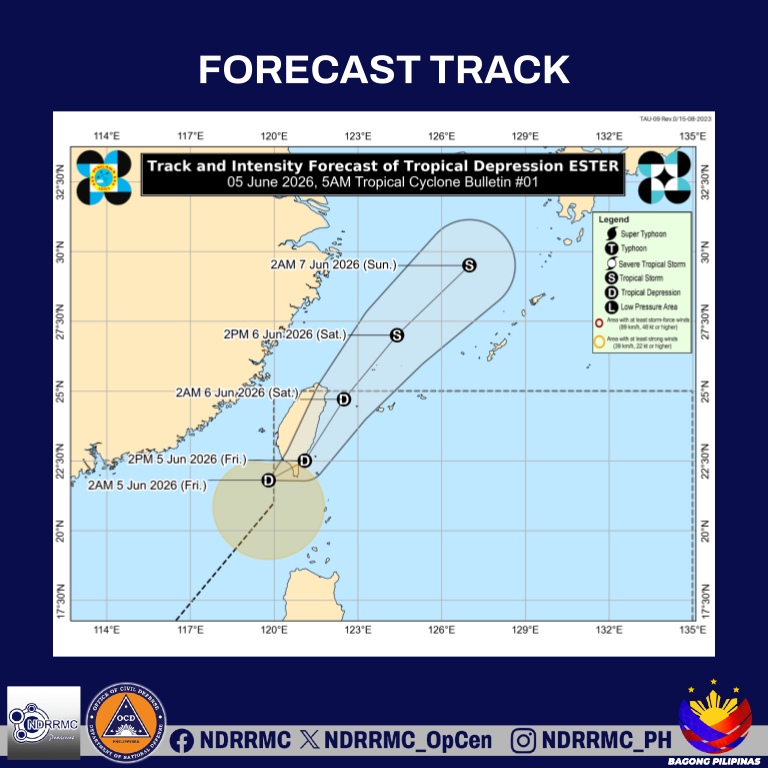 NDRRMC_OpCen's tweet photo. TROPICAL CYCLONE BULLETIN NR. 1
Tropical Depression #EsterPH
Issued at 5:00 AM, 05 June 2026
Valid for broadcast until the next bulletin at 11:00 AM today.

THE LOW PRESSURE AREA NORTHWEST OF BATANES HAS DEVELOPED INTO TROPICAL DEPRESSION ESTER.

The center of Tropical Depression ESTER was estimated based on all available data at 225 km Northwest of Itbayat, Batanes.  
It is moving Northeastward at 20 km/h with maximum sustained winds of 45 km/h near the center, gustiness of up to 55 km/h, and central pressure of 1002 hPa.

#EsterPH
#NDRRMC 
#BawatSegundoMahalaga