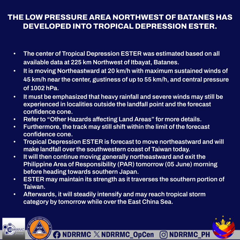 NDRRMC_OpCen's tweet photo. TROPICAL CYCLONE BULLETIN NR. 1
Tropical Depression #EsterPH
Issued at 5:00 AM, 05 June 2026
Valid for broadcast until the next bulletin at 11:00 AM today.

THE LOW PRESSURE AREA NORTHWEST OF BATANES HAS DEVELOPED INTO TROPICAL DEPRESSION ESTER.

The center of Tropical Depression ESTER was estimated based on all available data at 225 km Northwest of Itbayat, Batanes.  
It is moving Northeastward at 20 km/h with maximum sustained winds of 45 km/h near the center, gustiness of up to 55 km/h, and central pressure of 1002 hPa.

#EsterPH
#NDRRMC 
#BawatSegundoMahalaga