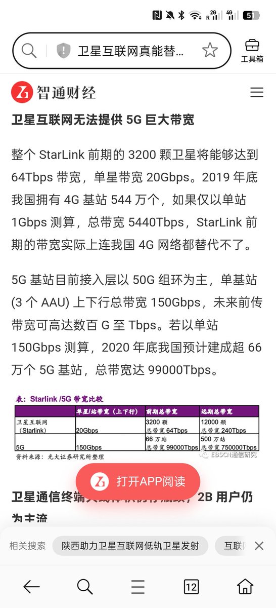 giantcutie666's tweet photo. 马斯克刚开始做星链的时候，中国在砸重金建5G。

当时中方专家认为星链带宽连中国4G都替代不了。

现在 #Spacex 上市，而星链只是作为现金流业务，新的叙事已经在月球了😅

而中国的专家还在忙着屏蔽星链😁 https://t.co/7ShBKLJMfe