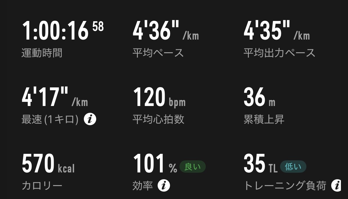 long_co1's tweet photo. 6/5(金)4:40〜
淀川60分jog(4'36/km)
total 13km

「4'30で快調に1時間くらい〜」とか考えてたけど、強風に煽られ地味に疲れた。今日は午後2時間休みを取り、帰宅してから関空へ✈️ https://t.co/dGVJ23cURh