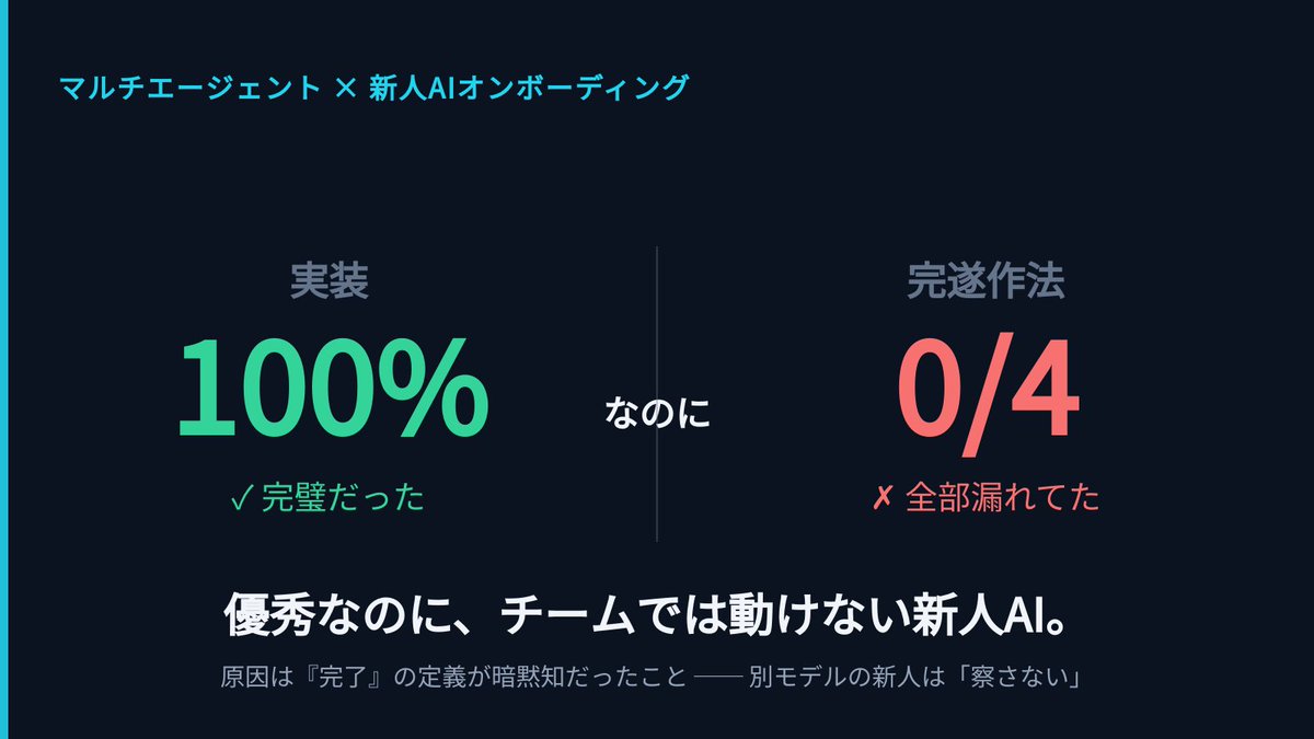 axis_arcs's tweet photo. マルチエージェントのチームに新しいAI（Codex）を迎えた朝。 実装は完璧だった。なのに「完遂作法」は4つ全部漏れてた。 優秀なのに、チームでは動けない新人AI。何が抜けてたのか。🧵 https://t.co/mATXhUusGN