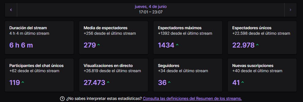 Katanalex's tweet photo. Tremendo!!

Muchas gracias @TwitchES por la portada

Muchas gracias @PlayGOALS por un lanzamiento espectacular!!

Seguimos por más, mañana a las 16:00 con más drops de #Goals https://t.co/qtpP0AUFk6