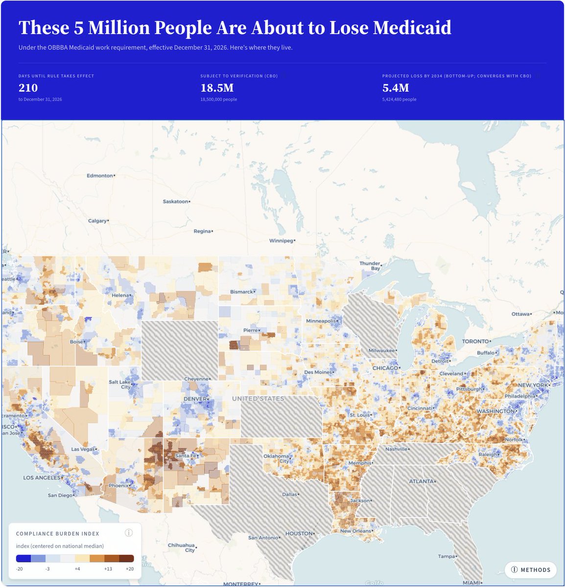 eichenbaumj's tweet photo. Starting Jan 2027, ~18.5M people must prove 80 hours a month of work to keep Medicaid. ~5.2M will lose it, and most of them are still eligible. They just can't prove it in time.

I modeled who, where, and why, state by state: https://t.co/3kVki4LKO6 https://t.co/plkWYfdYvY
