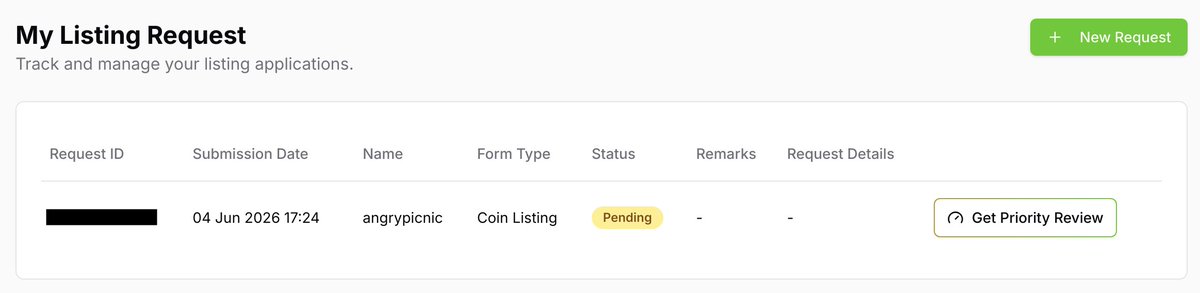 codystrongsongs's tweet photo. Just submitted $PICNIC on @coingecko 👀 https://t.co/wA8lX0oZlb