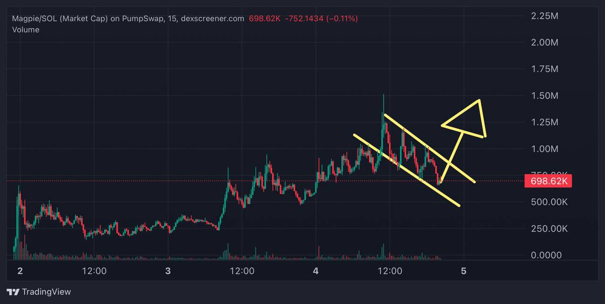 Pepper tweet media