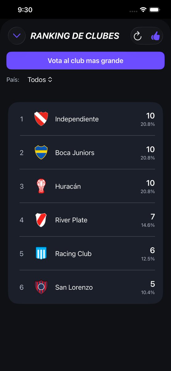 TALAXdev's tweet photo. ESTAMOS ACTUALIZANDO LA POPULAR🔥

Ahora ademas de realizar censos, con tus Popudolares vas a poder votar por quien es el club mas grande de todos, ¡¡ayuda a tu club!! https://t.co/Qo5YqbUI5T