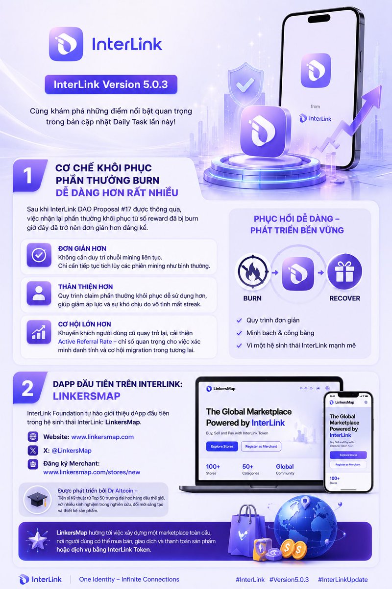 Phuang204's tweet photo. 🚀 InterLink Version 5.0.3 – Bước Tiến Mới Cho Hệ Sinh Thái InterLink

Bản cập nhật 5.0.3 mang đến những cải tiến quan trọng, giúp trải nghiệm của người dùng trở nên thuận tiện và thân thiện hơn bao giờ hết. #InterLink #ITLG #ITL #Cryto #treding https://t.co/ZG4AFfx9zR