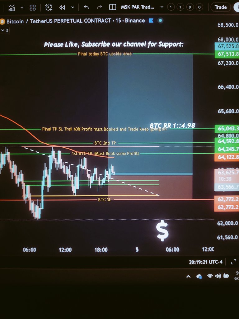mskpaktraders's tweet photo. 📈 Market Outlook – Today

🟠 Bitcoin (BTC) Bullish Setup
TP: 67,513.8
SL: 62,770
Risk/Reward: 1:4.98

🎥 Live trade streaming now on MSK PAK Traders YouTube Channel. Follow the setups and market updates in real time.
#Bitcoin #btc https://t.co/PQDDZMH5IX